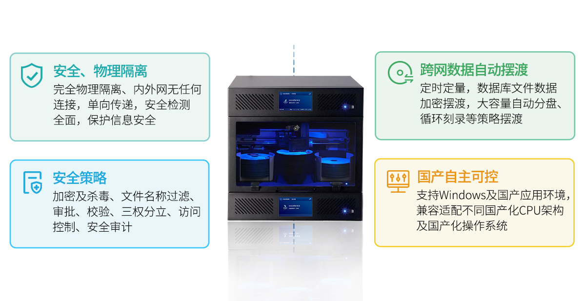 派美雅光盘摆渡机优势